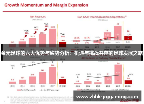金元足球的六大优势与劣势分析：机遇与挑战并存的足球发展之路
