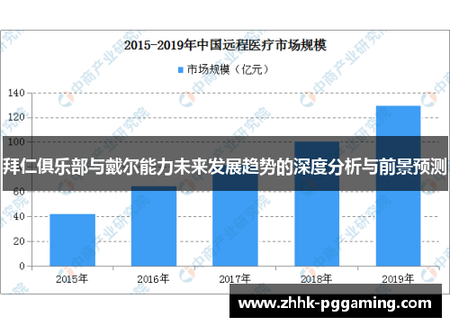 拜仁俱乐部与戴尔能力未来发展趋势的深度分析与前景预测
