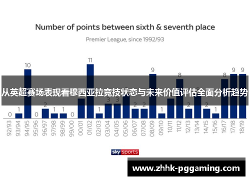 从英超赛场表现看穆西亚拉竞技状态与未来价值评估全面分析趋势