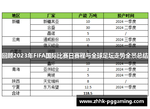 回顾2023年FIFA国际比赛日赛程与全球足坛走势全景总结 回顾2023年FIFA国际比赛日赛程与全球足坛走势全景总结